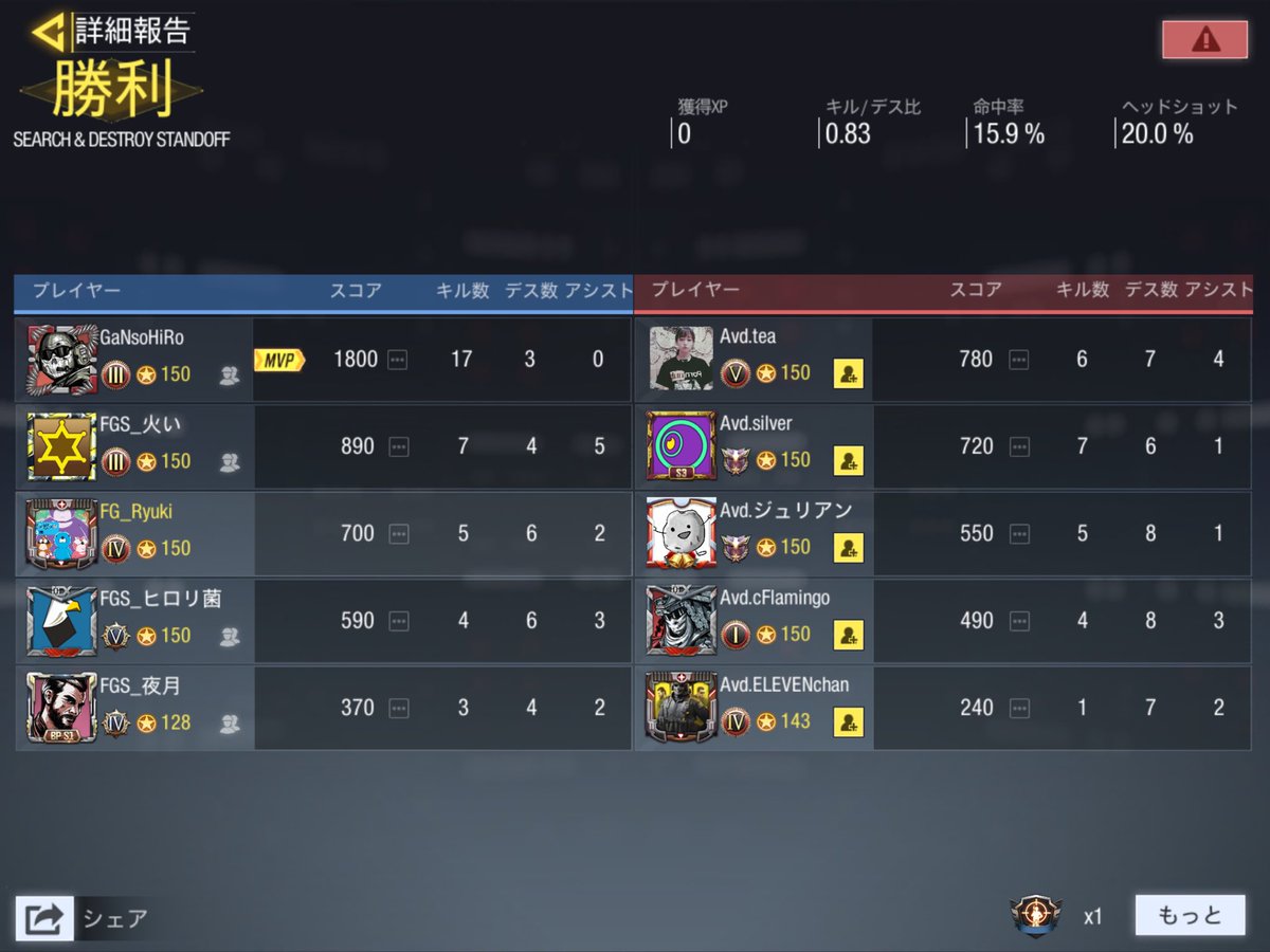 FELTGaming1's tweet image. Avd vs FGS(育成枠)

1      対　2

FGSの勝利！！
育成枠の試合は2回目でしたが、きちんと課題である声かけはできたと思います。

メインに追いつけるように！
がんばれ。。

 #CoDMobile  #CODモバイルスクリム