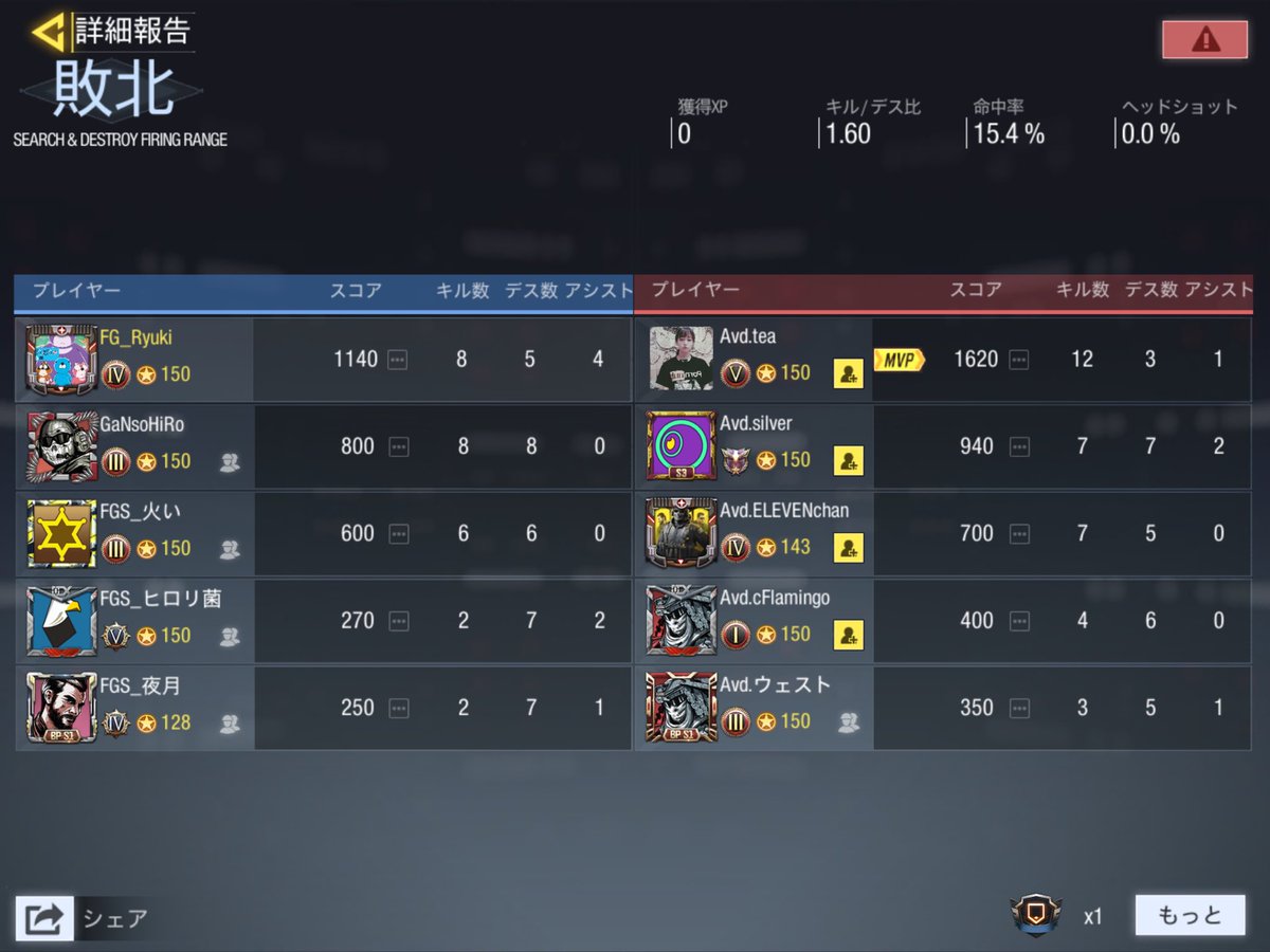 FELTGaming1's tweet image. Avd vs FGS(育成枠)

1      対　2

FGSの勝利！！
育成枠の試合は2回目でしたが、きちんと課題である声かけはできたと思います。

メインに追いつけるように！
がんばれ。。

 #CoDMobile  #CODモバイルスクリム