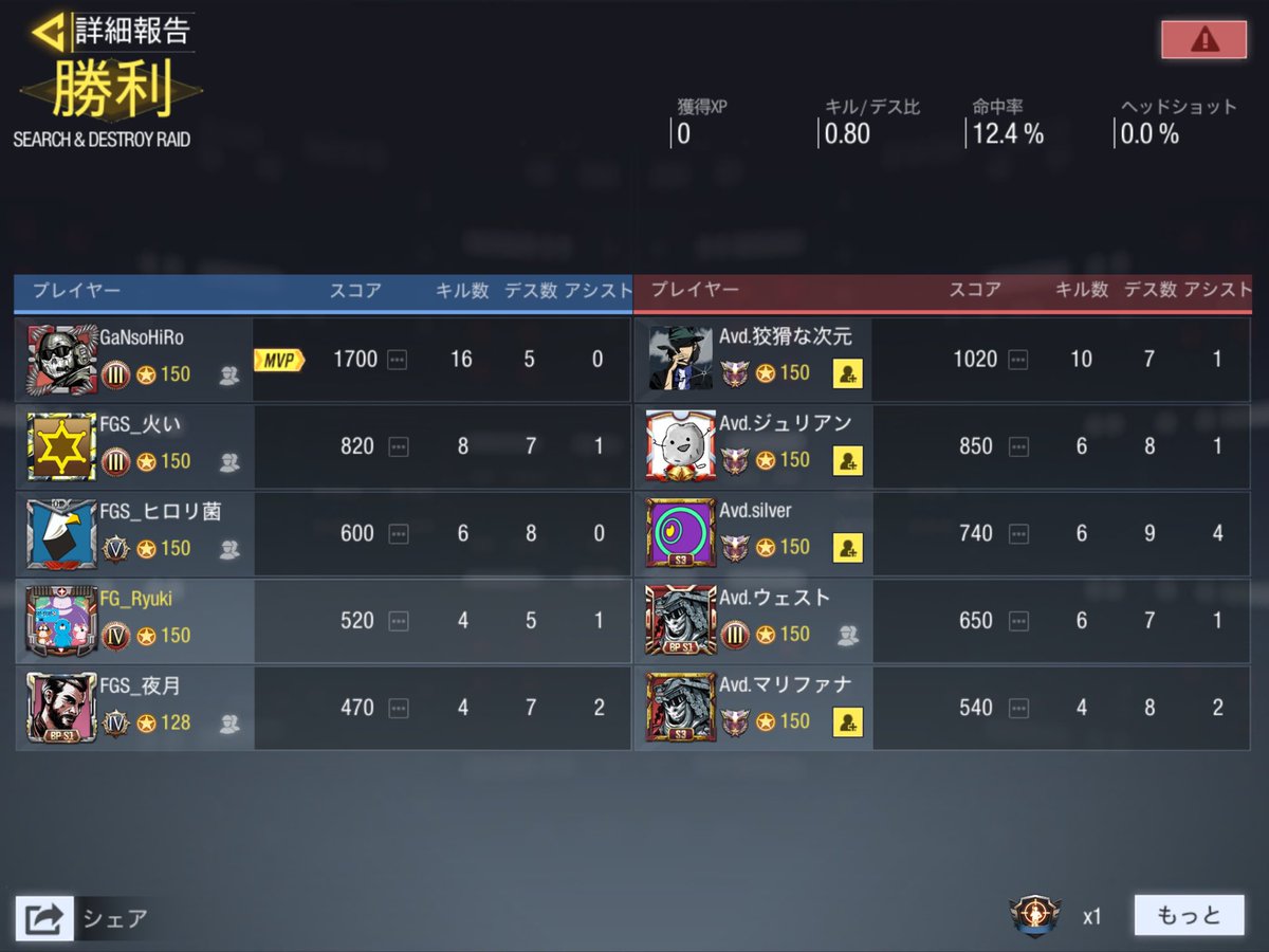 FELTGaming1's tweet image. Avd vs FGS(育成枠)

1      対　2

FGSの勝利！！
育成枠の試合は2回目でしたが、きちんと課題である声かけはできたと思います。

メインに追いつけるように！
がんばれ。。

 #CoDMobile  #CODモバイルスクリム