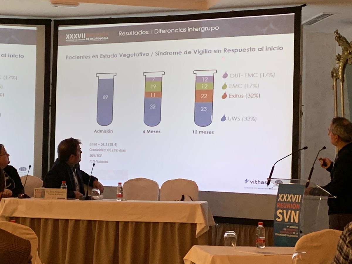 irenea_rehab's tweet image. Gracias a nuestros estudios sabemos que uno de cada cuatro pacientes en estado vegetativo/ sin respuesta supera este estado #DOCMA #svneuro20