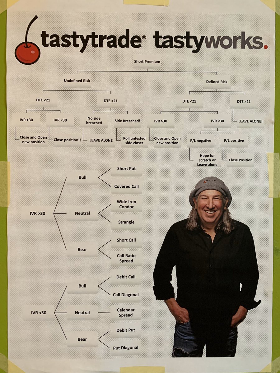 Soliter_2's tweet image. My new poster :-D with some mechanics from @AntonKulikov97 with gently smile of @Tomunderwater  or is it too much @Tony_BATtista ?? @tastytrade @thetastyworks
