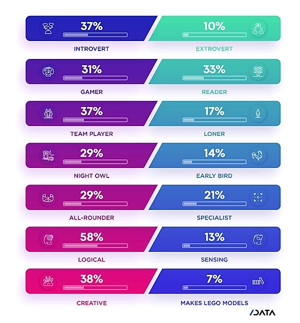 SlashDataHQ's tweet image. 🖥New webinar alert!🔔
Do you know developers? We do and we want to share our knowledge with you.
Join us on February 27, 2020 at 18:00 UK Time 
&quot;Developer psychographics - How developers perceive themselves&quot;
Save your seat at weknowdevelopers.co

#webinar #developerinsights