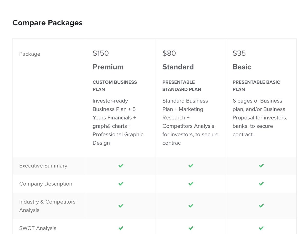In my opinion, when starting out, price your service to be $5-10 at the entry.Because people are sceptical to buy from a newbie, you have to start at a low price.Since Fiverr has 3 pricing tiers, you can price your offer like this as a starter.$10 | $25 | $55