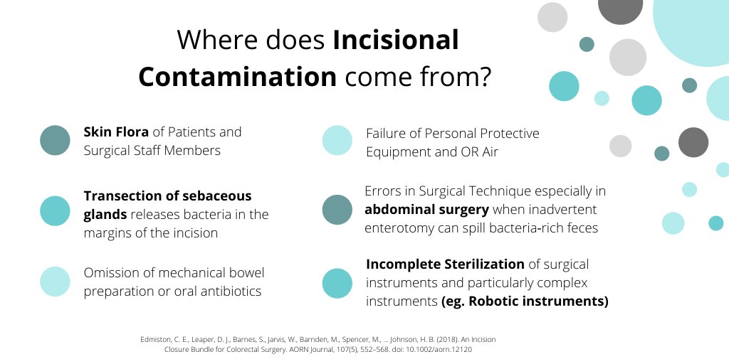 PrescientSurg's tweet photo. Reverse pre-existing #skincontamination with #CleanCision and combat the sources of #contamination leading to #SSI!
Clinical Evidence here β https://t.co/RJoVh6cHKC https://t.co/gVZfNwuZ6z