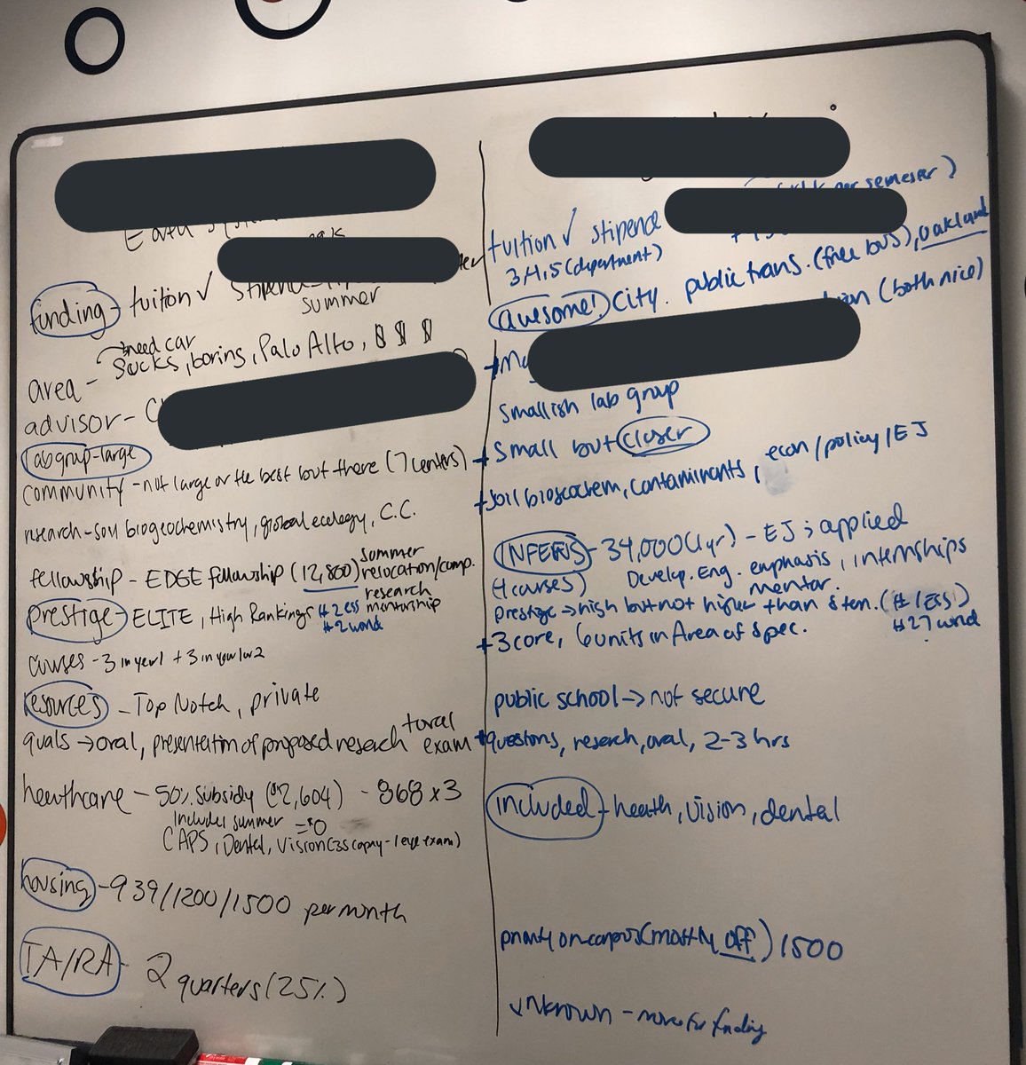 Here’s the way i wrote everything out. I also had online documents with all this information on it. I can share that too