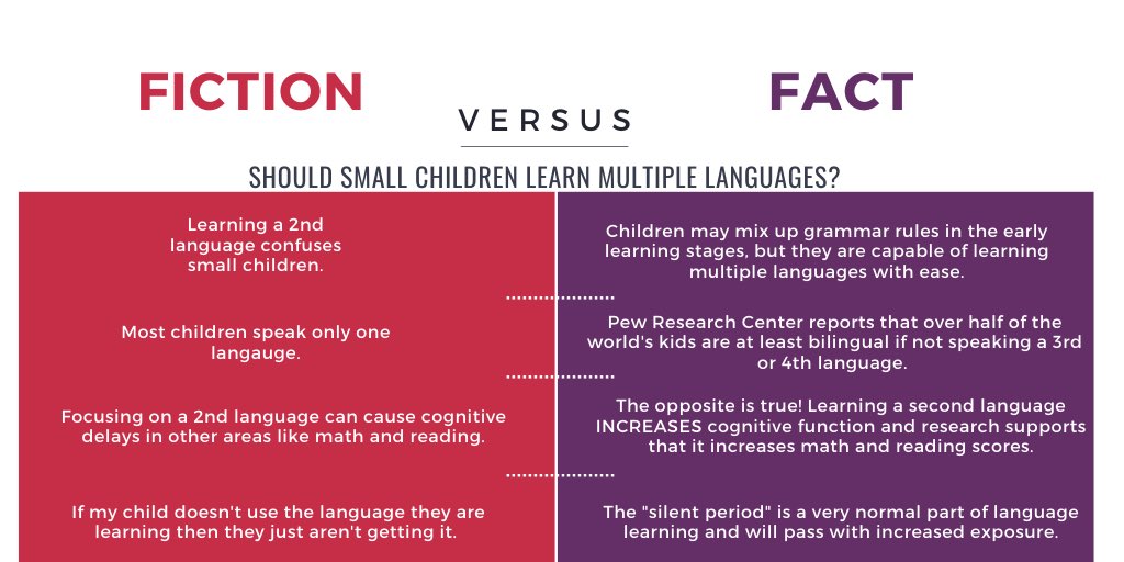 Have you ever believed any of these myths when it comes to learning another language as a child?

#andaspanish #spanishforkids #indywithkids #crossculturaleducation  #unityanddiversity #learnwithanda #hablaespanol #languagelearners #followfriday #languageclasses