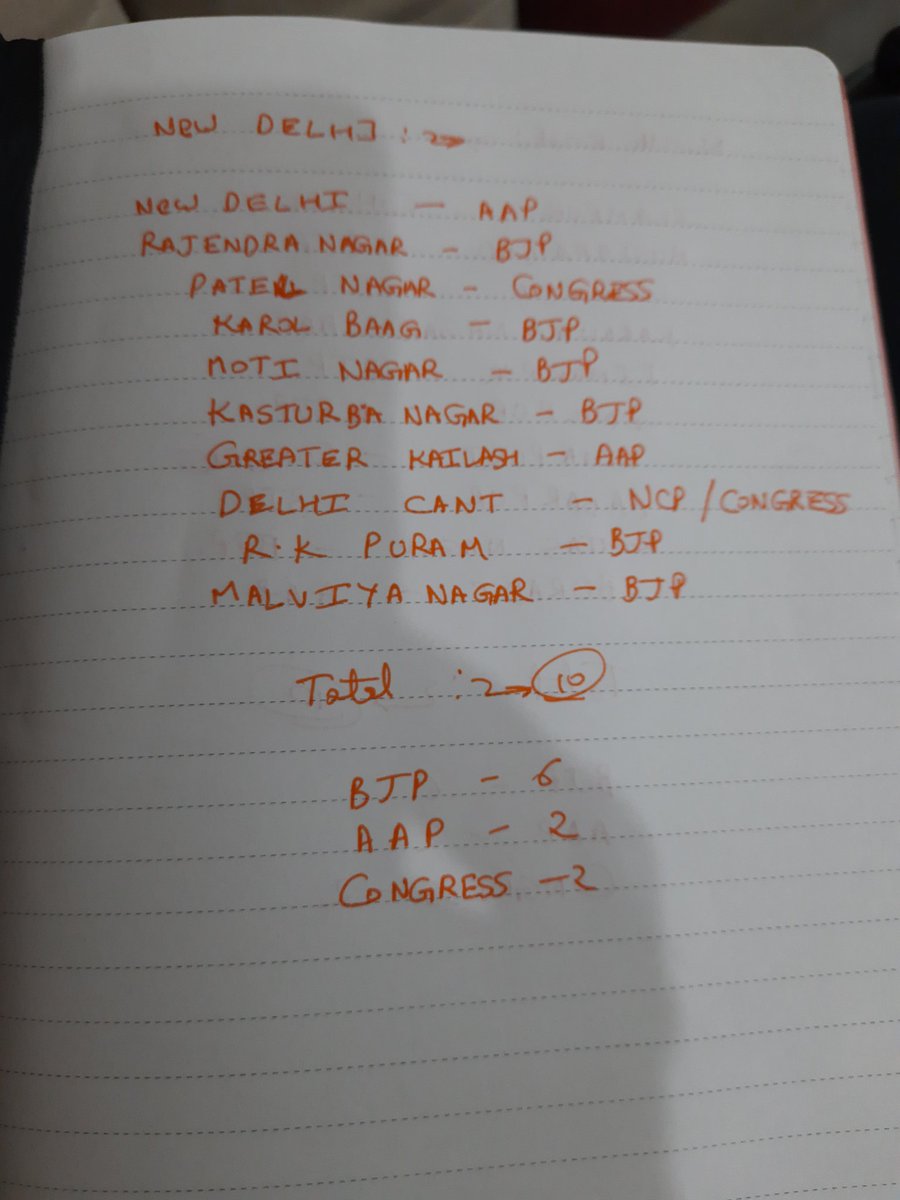 Vipin Arora Vipiniskon Twitter Images, Photos, Reviews