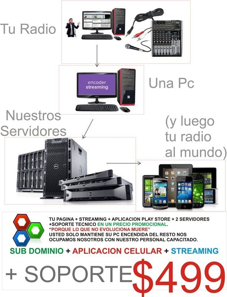 QUERES MAS???