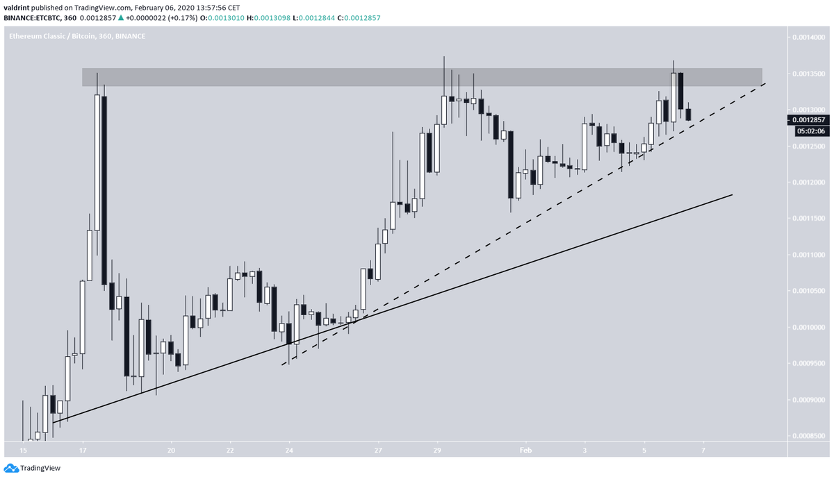 Ethereum classic reddit price prediction Ethereum classic reddit price prediction bitcoin cash on bitstamp