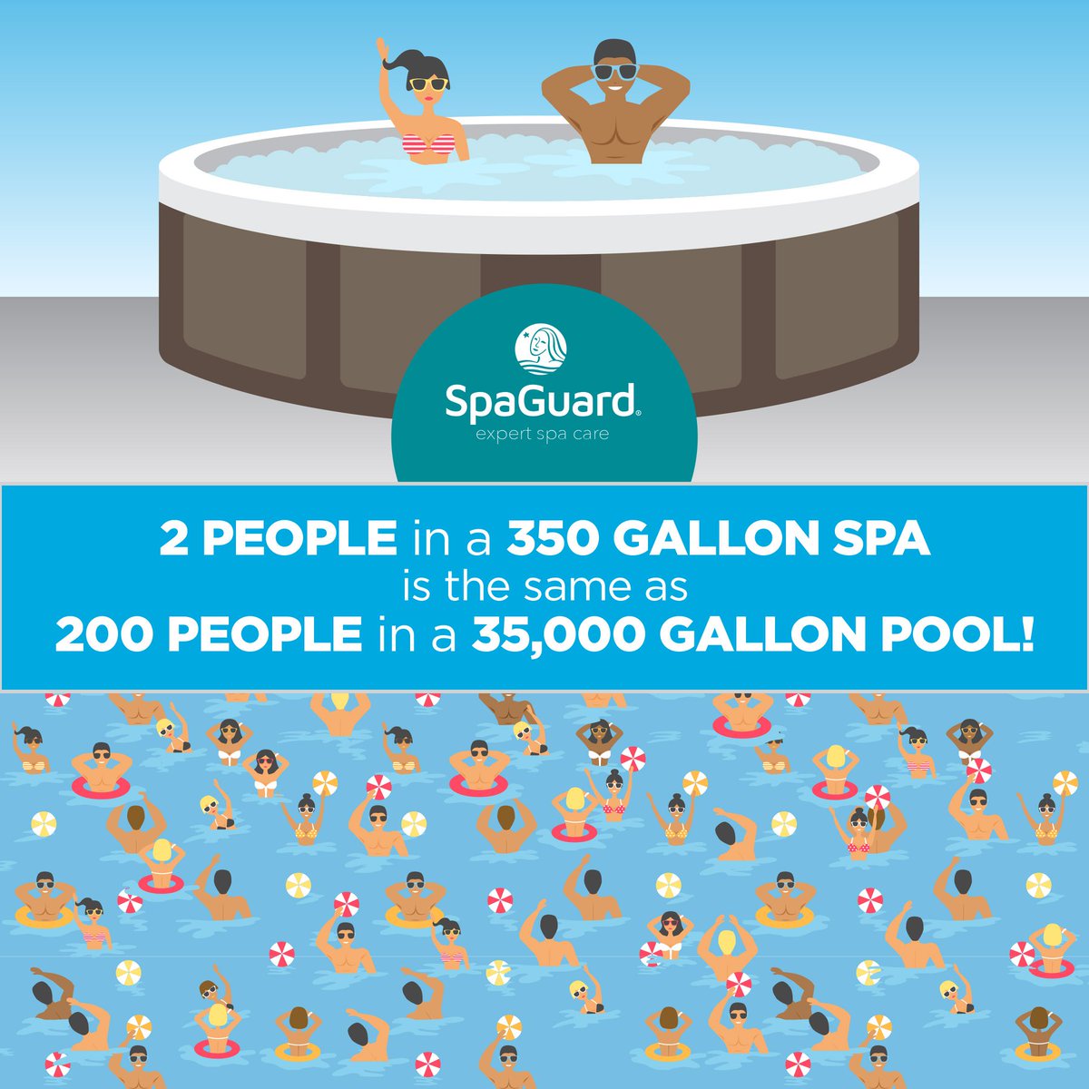 How clean is your hot tub water? Come by today for the best advice and best SpaGuard products from your local BioGuard Platinum Dealer.