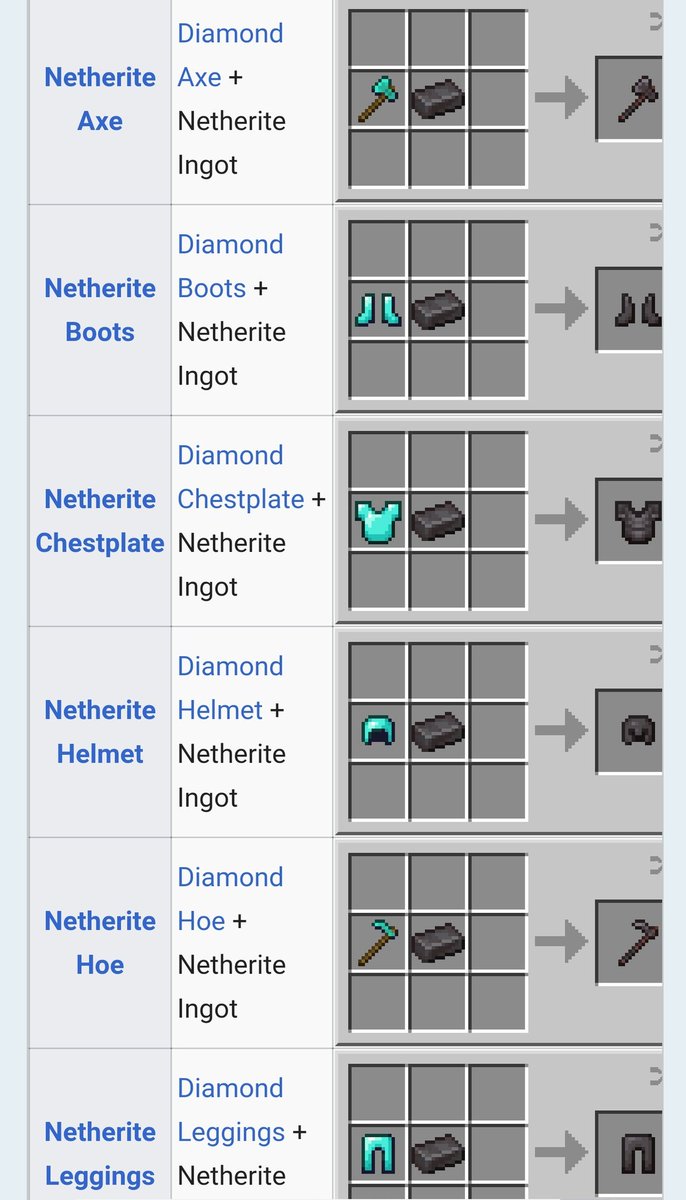 How To Make Netherite Armor From Diamond Minecraft S New Netherite ...