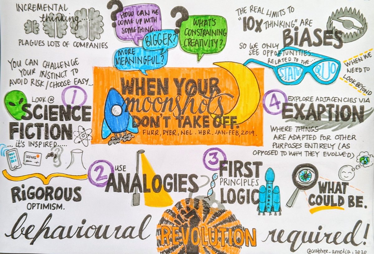 crabtree_amelia's tweet photo. Excited! #HMImonash2020 Best thing about this course is the wide range of practical learning we cover... &amp; yet every bit of it interlinked! A behavioural economics pre-read for this year asks you to think about "what could be" (which also supports design learning!) https://t.co/BiNpxJANAv