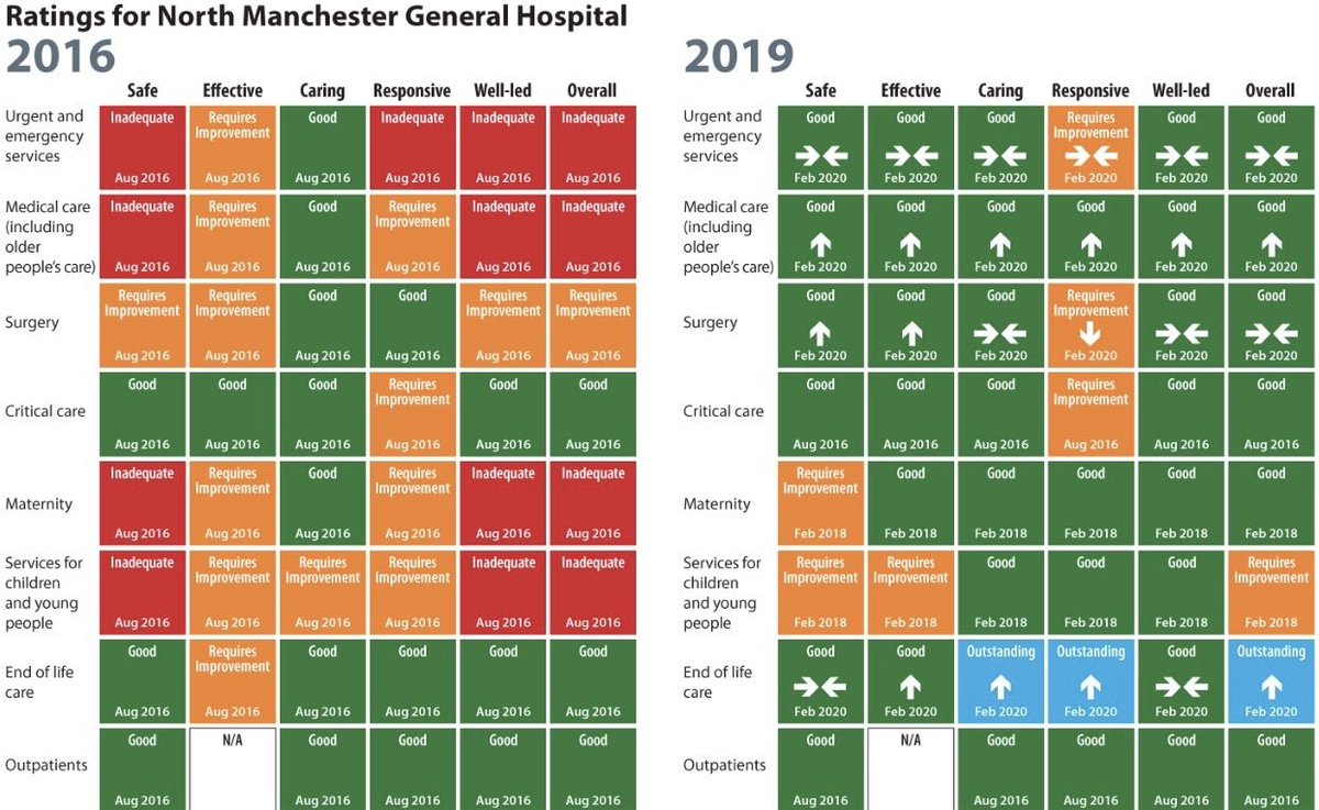 Picture speaks for itself: @NorthMcrCO_NHS we will continue to work hard, with skill, compassion & humility