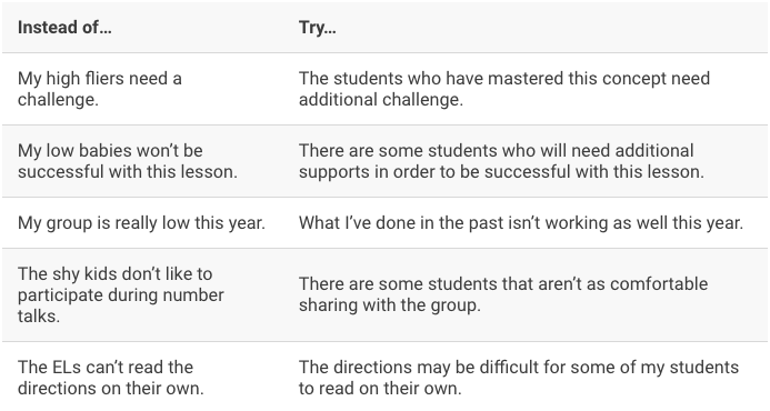 Why educator Brian Bushart from <a href="/EMathRRISD/">RRISD Elem Math</a> challenges #TeacherFriends to remove the words "high" and "low" from their perceptions of their Ss:  emathrrisd.wordpress.com/2020/01/13/two…