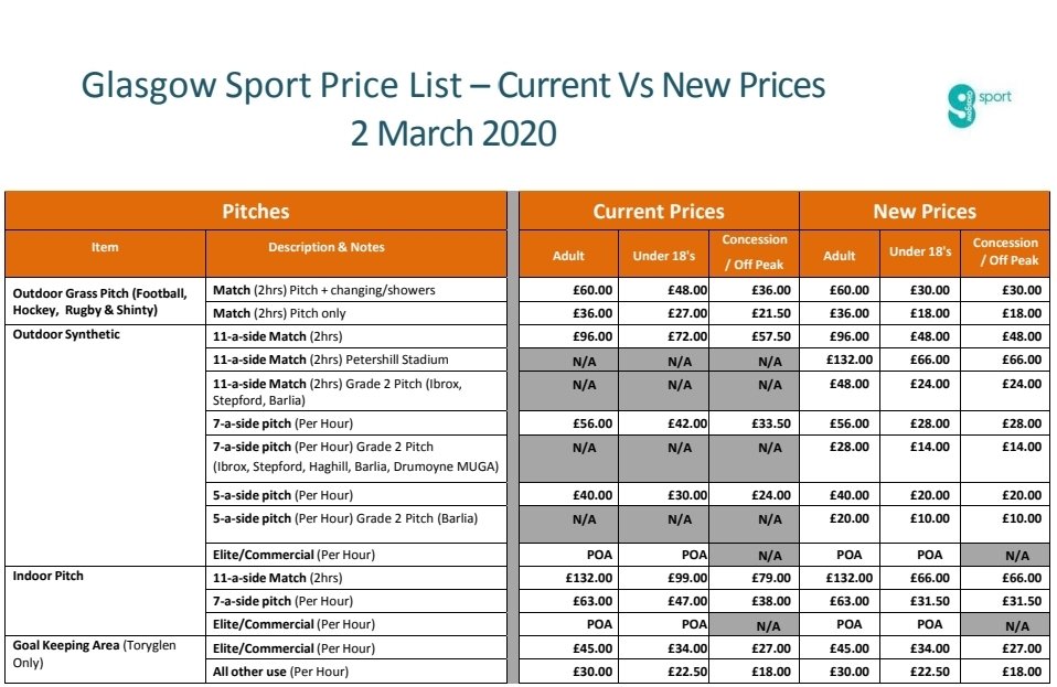 Price list from march 2020. No what is doing the rounds that's 1 pitch increasing as it's a stadium