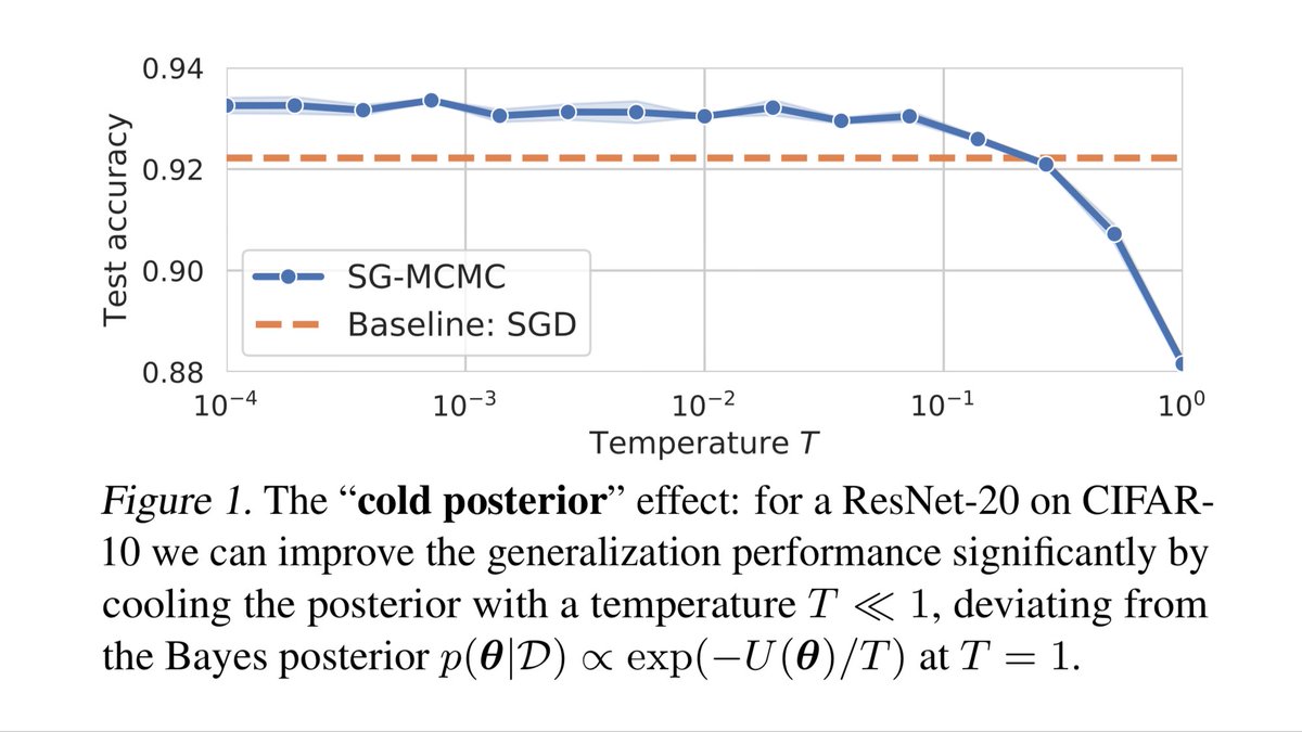 mcmc neural networks