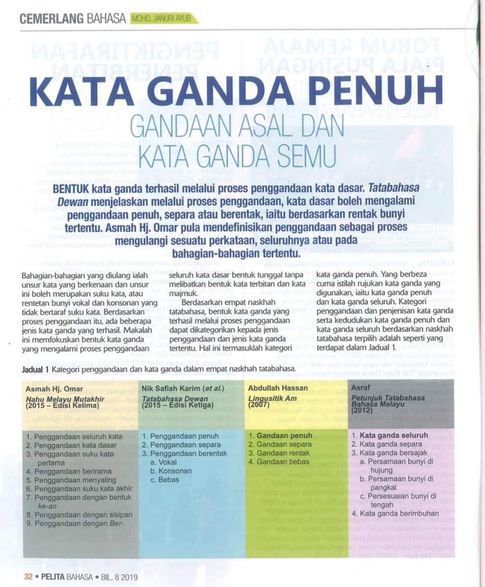 Jenis Jenis Kata Ganda Kamus Pintar Kata Ganda Nyb50