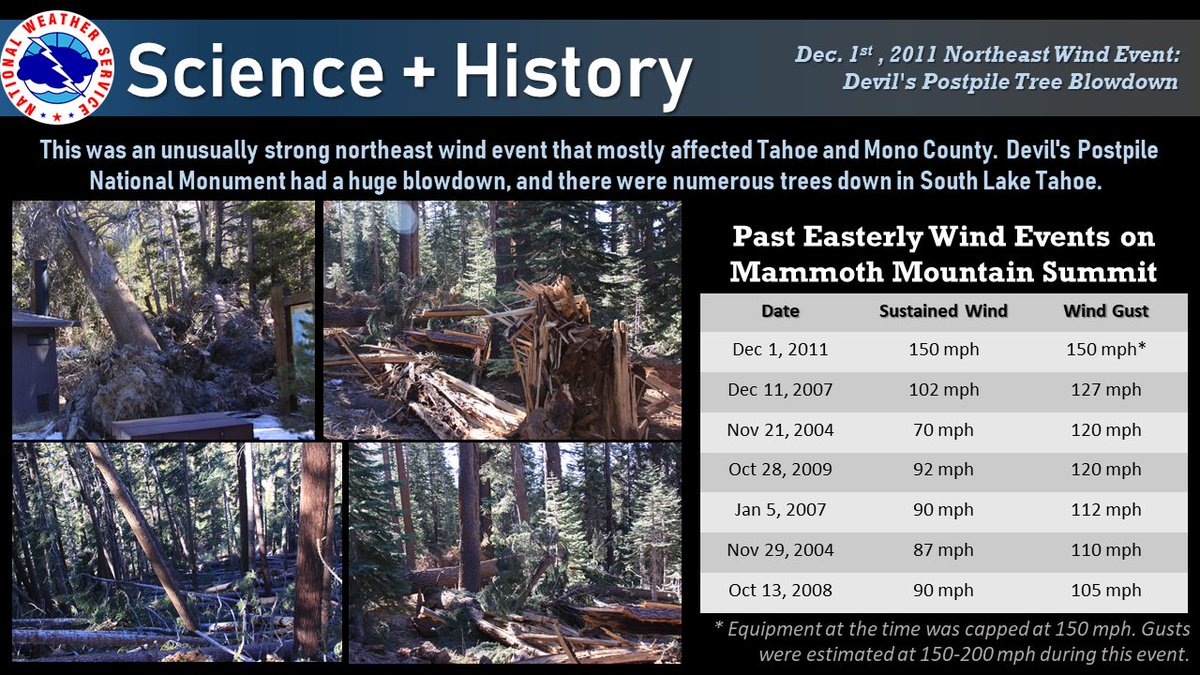 Enjoy the warm afternoon! Strong NE winds will impact the Tahoe Basin and Mono Co Sun/Sun N. While not expected to be as extreme as Dec 1, 2011, the forecast winds could be the strongest northeasterly wind event the region has seen in years. Details: bit.ly/37e2H7X.