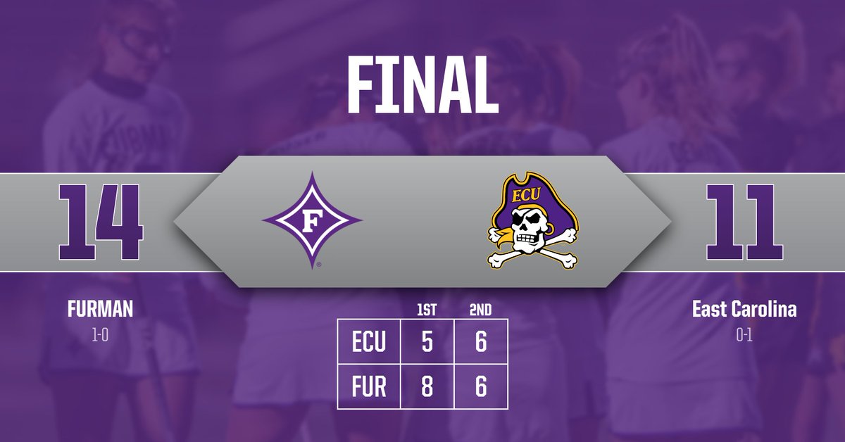 FUWlax's tweet photo. DINS WIN!
#Furman 14, East Carolina 11 https://t.co/58mgB5Iw9E