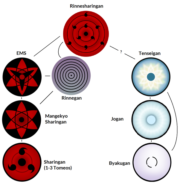 ALL RINNEGANS FROM NARUTO - SUMMARY RINNEGAN AND RINNE SHARINGAN -  EXPLAINING POWERS AND SKILLS 