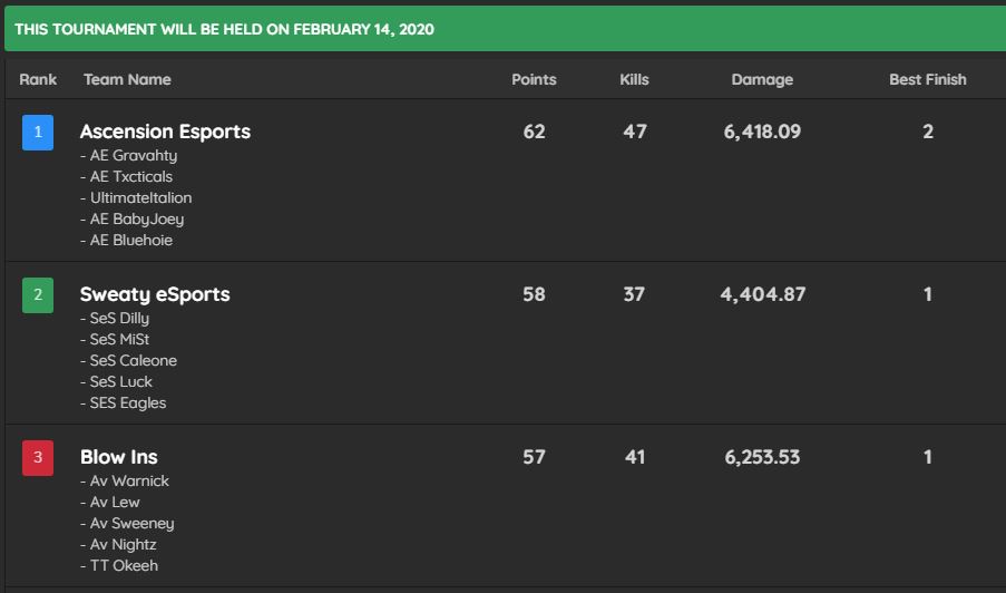 Sweaty Esports tweet media