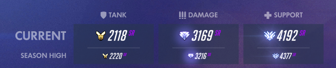Dk_c_2014's tweet photo. What a "good" matchmaking
last season DPS placement 4win 1lose 2.3k, then got 2 loses drop to 2.1
this season, tank placement 2.2k
very good matchmaking, prefect https://t.co/FPyJBViVgw