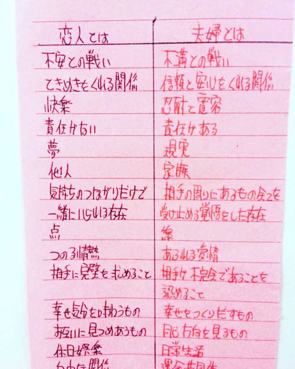 Twitter 上的 恋愛の科学 恋愛 恋愛ポエム 恋愛あるある 恋愛成就 恋愛の科学 カップル 彼氏 彼女募集中 彼女 フォローすると幸せになります フォロー歓迎 人生うまくいく T Co 9fglhxh9rx Twitter