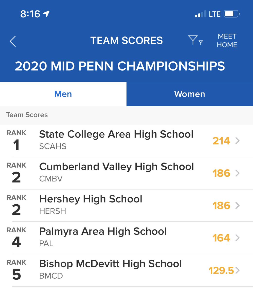 cvswimdive's tweet photo. What a great Day for the @cvswimdive Eagles at @Mid_Penn Swimming Champs.  After Day 1 we are in 2nd place for both Boys and Girls going into Day 2 on Saturday #keep_it_going @CVSDeagles @Pa_Preps @Clink_Sports https://t.co/vHkfaPYLxB