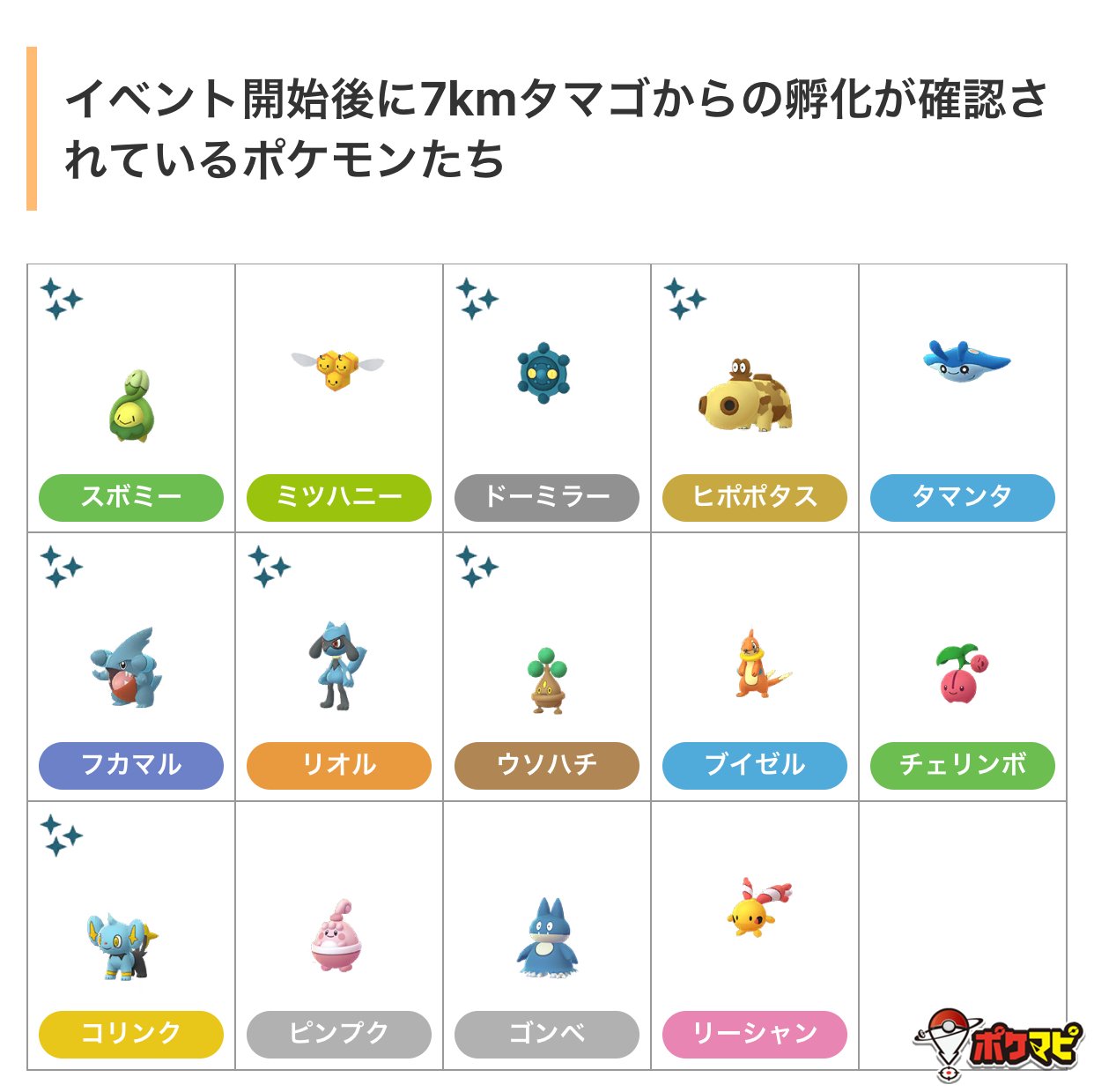 O Xrhsths ポケモンgo攻略情報 ポケマピ Sto Twitter シンオウ地方イベントの記事を更新しました イベント開始後に7kmタマゴからの孵化が確認されているポケモンたち T Co Feuexu3loq ポケモンgo シンオウ地方イベント シンオウイベント