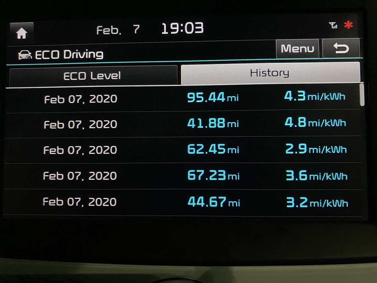 eSoulCowboy's tweet photo. Bakersfield to Selma coveting 96 miles at 4.3 miles/kWh. 

Going slow (62 mph) with the big trucks vs. 70-75 mph saved having to make an extra ~20-25 charging stop. https://t.co/SwyPWKzZfs