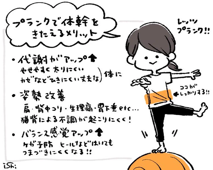 体幹ってアスリートが鍛えるイメージで、自分みたいな運動不足マンが鍛えるメリットが全然分からなかったけど
体幹鍛えることはメリットしかなかった…!

運動嫌いさんや普段からだを動かす機会が少ない人ほど体幹は重要。まずはプランクから始めてみて。 