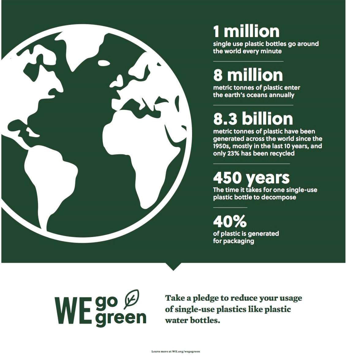 wecharityuvic's tweet photo. WE charity Uvic goes green this week! With personal goals, our club memebers are making positive environmental changes in the next 7 days! Check back for more updates ✅🦎🌿 #wegogreen #zerowaste #environment https://t.co/lYBzPppXK7