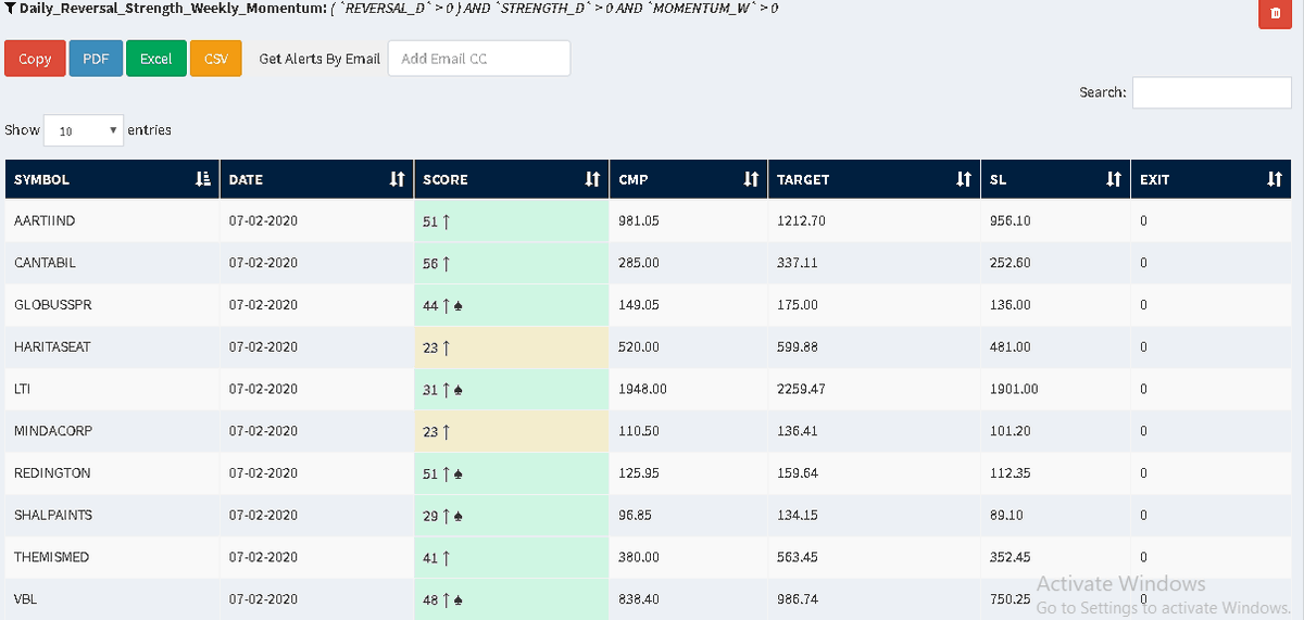 krishnakhanna's tweet photo. #BoxBO #Momentum #Alignment #Strength #Exits #Monthly #Momentum #Reversal Track stocks easily with #QueryBuilder A tool for Positional Analysis and Investment Picks https://t.co/iY05vufWJm #NimblrTA @Deishma https://t.co/SzkgWntHf6