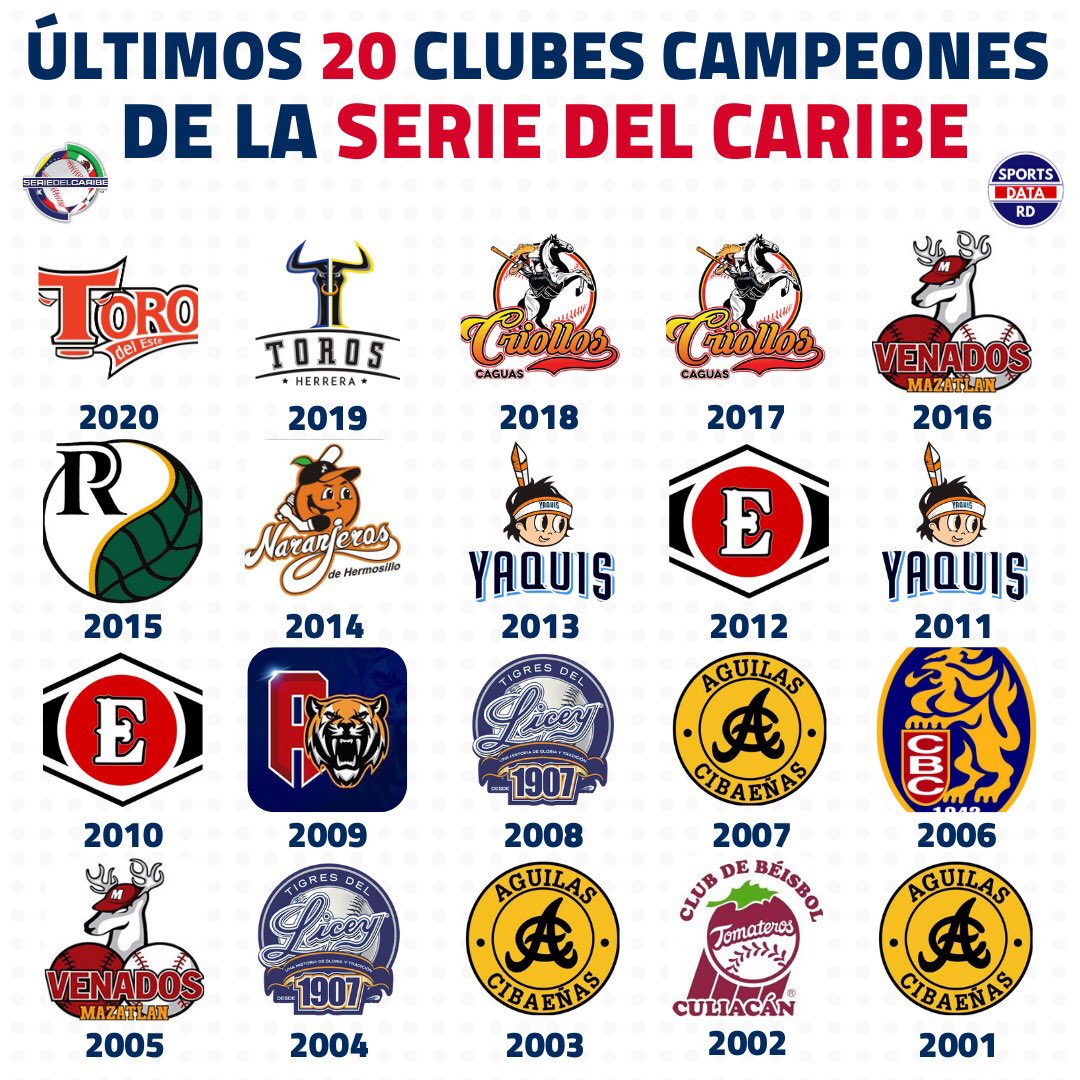 Los campeones de la Serie del Caribe - Séptima Entrada