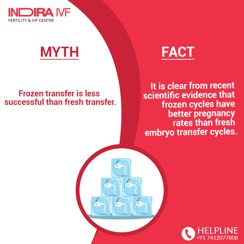 IVFIndira's tweet photo. "If you are considering undergoing IVF treatments, it is possible you have been hearing some conflicting rumors. It's a common myth that Frozen transfer is less successful than fresh transfer."
Call: 07412077808
#indiraivf #infertilecouples #ivfmyths #ivffacts #ivfkokareinhaan https://t.co/zqxAobsyv3