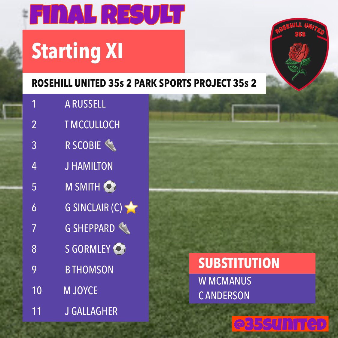 LATEST RESULT ⚽️⚽️⚽️

<a href="/35sUnited/">Rosehill United 35s</a> 2 <a href="/ParkSportsProj/">Park Sports Project (SCIO)</a> 2

@M_artinSmith ⚽️
<a href="/StewG84/">Stew R G</a> ⚽️

MOM <a href="/GazS_6/">Gary Sinclair ⚽️</a> 

<a href="/AmmyFitbaNews/">AmmyFitbaNews - 309+ Photos</a> <a href="/centregions35s/">Football Central 35s</a>