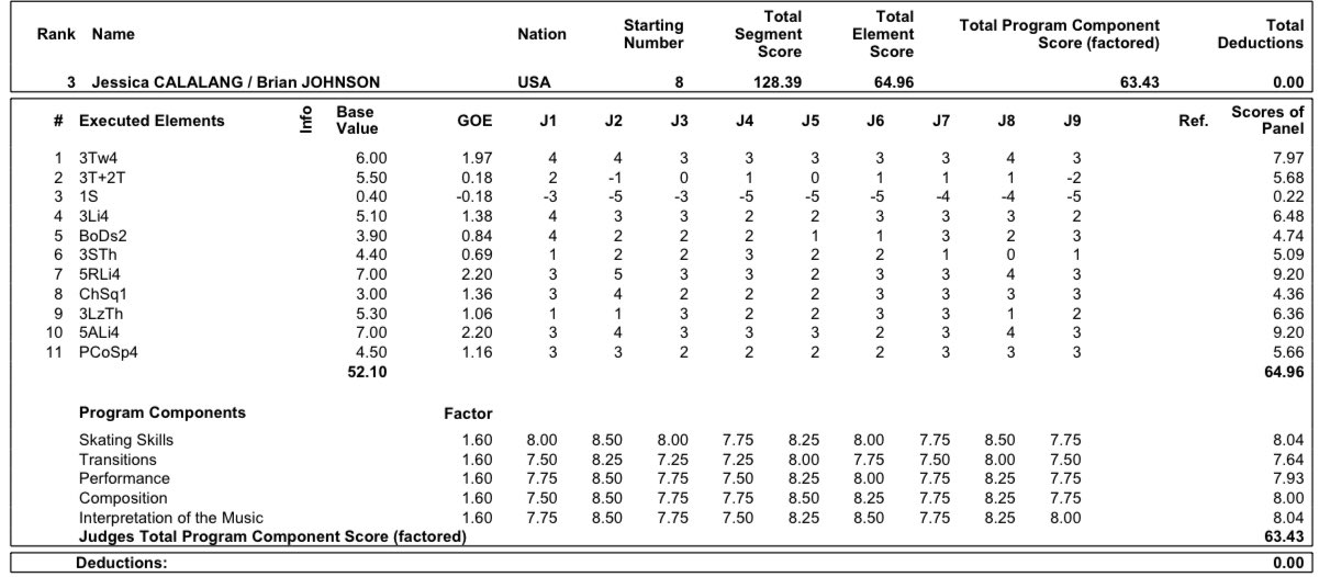 Чемпионат четырех континентов  |ISU Four Continents Figure Skating Championships/4-9 февраля 2020/ Сеул (Корея) - Страница 4 EQP-A7DXsAA9_tz?format=jpg&name=large