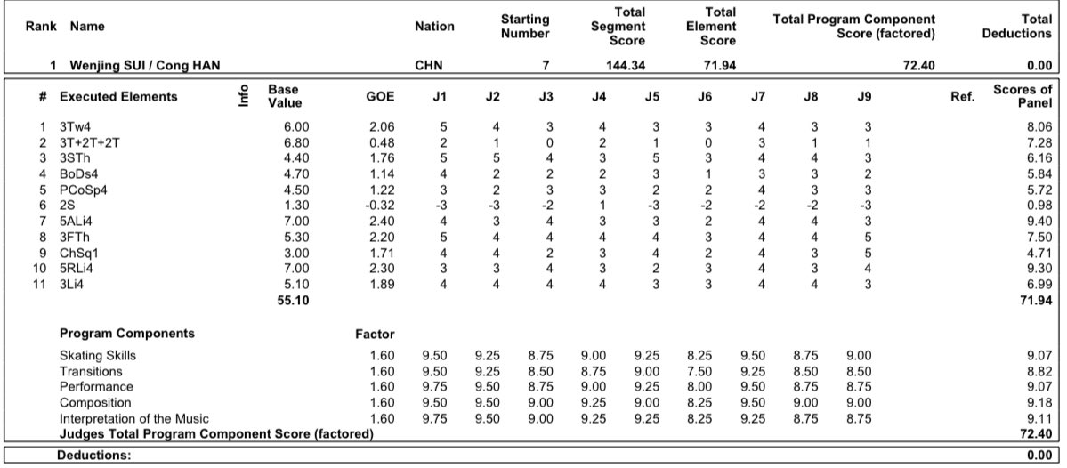 Чемпионат четырех континентов  |ISU Four Continents Figure Skating Championships/4-9 февраля 2020/ Сеул (Корея) - Страница 4 EQP-A7FWsAARzyb?format=jpg&name=medium