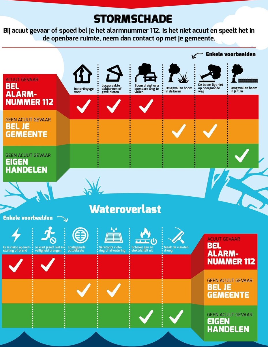 💨 Zware tot zeer zware #windstoten verwacht in Noord-Holland Noord! Check deze wijzer wat je moet doen bij #stormschade en acuut gevaar voor mens en dier. #storm #ciara