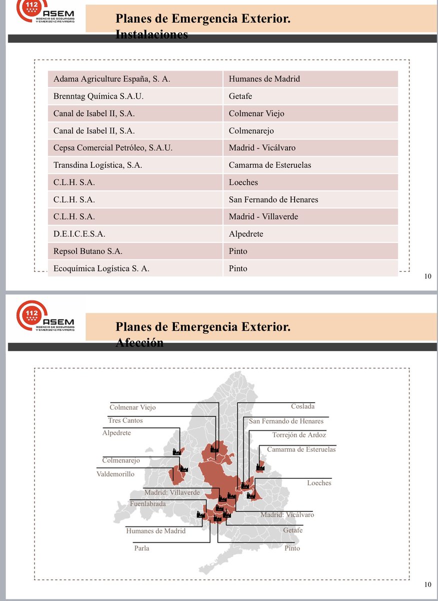 En la <a href="/ComunidadMadrid/">Comunidad de Madrid</a> existen 12 instalaciones que, por su riesgo potencial, requieren un Plan de Emergencia Exterior según normativa SEVESOIII. Desde #ASEM112 hemos elaborado estos planes y ahora comienza la fase de implantación. 👇
