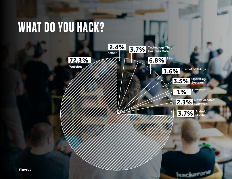 shah_sheikh's tweet image. Guess what's coming!? #AndroidHackingMonth on @Hacker0x01: February is Android Hacking Month! That means new resources, new CTFs, and, of course, swag. Learn more about how to get involved. hackerone.com/blog/AndroidHa… #cybersecurity