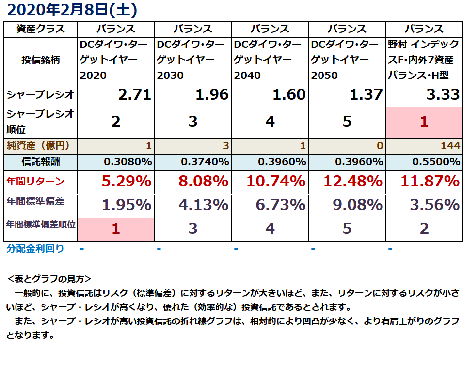 投資信託を比較する101 110 番外 Twitter投稿のアーカイブ Hirobunが投資信託を比較するブログ