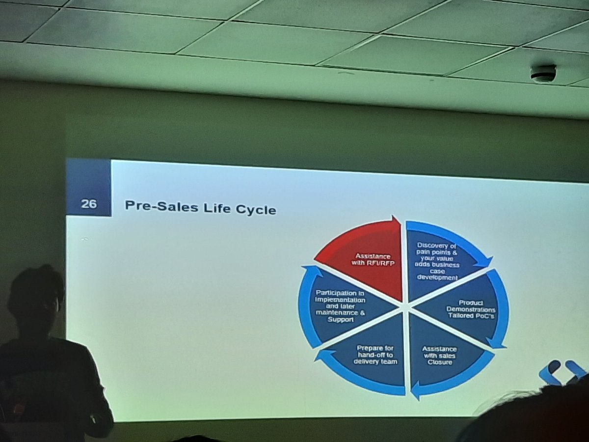 vivek_sfdc's tweet photo. Pre-sales Life Cycle by @jigarshah189

#onepune
#Salesforce
#D2Cpune
#D2C 

@parthv4u @RupeshBhatia85 @bhaigadepuru @HarshalaShewale https://t.co/20hj3BIvp7