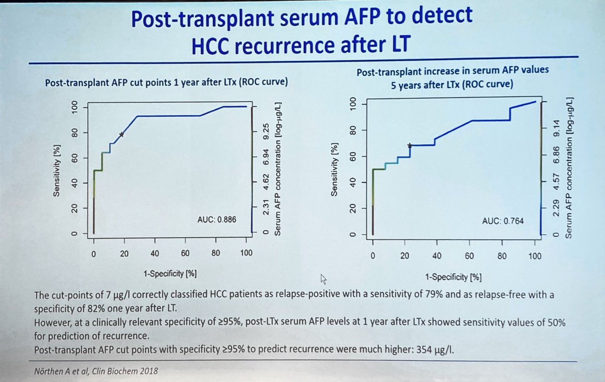 How do you manage #HCC surveillance after #livertransplant for #HCC?