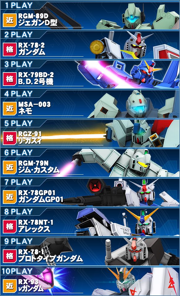 無銘 Nt8 今日の絆 の情報で よっしゃ復帰したろ って人は今やりな マジで 高階級かつやり込まないと手に入らない機体が 今ならプレイするだけで手に入るからお得もお得 みんなnガンダムとかサザビー大好きでしょ 戦場の絆 戦場の絆2