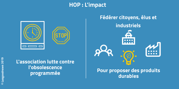 lesgoodnews's tweet photo. L' #association @HalteOP souhaite fédérer autour d'elle, citoyens 🙋♀️🙋♂️, élus 🏛️ et industriels 🏭 pour lutter de concert contre l' #ObsolescenceProgrammée .
#TransitionEnergétique #EnsoleillonsLeWeb🌞 https://t.co/DRhrqYl1Ed https://t.co/8FoCTDedRO