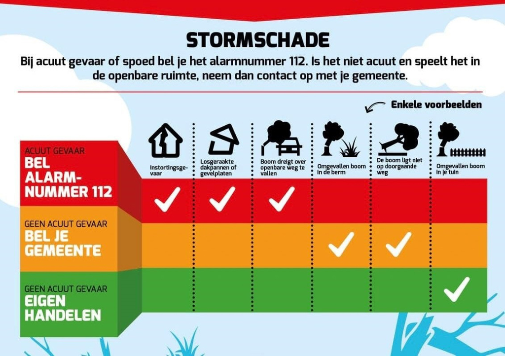 Stormschade? 
✅ Bij acuut gevaar of spoed: bel 112. 
✅ Geen acuut gevaar en speelt het in de openbare ruimte? Bel je gemeente.
✅ Geen acuut gevaar, maar wel schade aan je woning of bedrijf? Onderneem zelf actie.