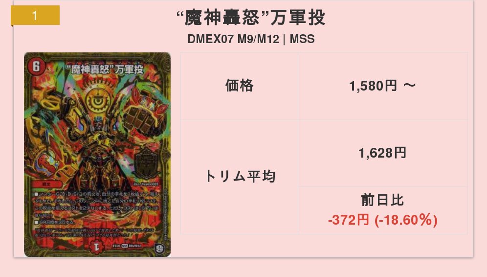 トレカ指数 デュエルマスターズ デュエマ 下落ランキング 1位 魔神轟怒 万軍投 2位 最終兵ッキー 3位 閻魔大王 ランキング詳細ページ T Co Xhrqmygmi7 トレカ指数 価格相場 価格比較 デュエル マスターズ Dm T Co