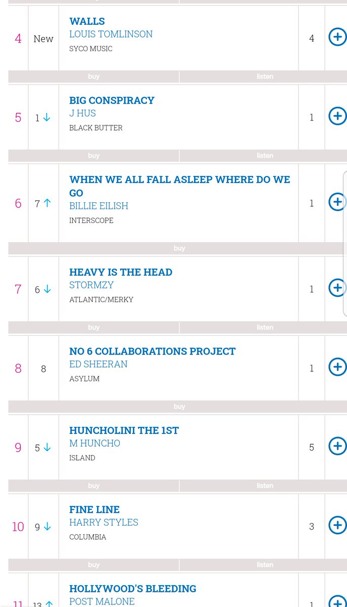 "Fine Line" spends EIGHT weeks on top 10 on UK official chart and ARIA official chart, while landing at #11 on Billboard 200 on his 8th week after spending 7 weeks on top 10. Amazing