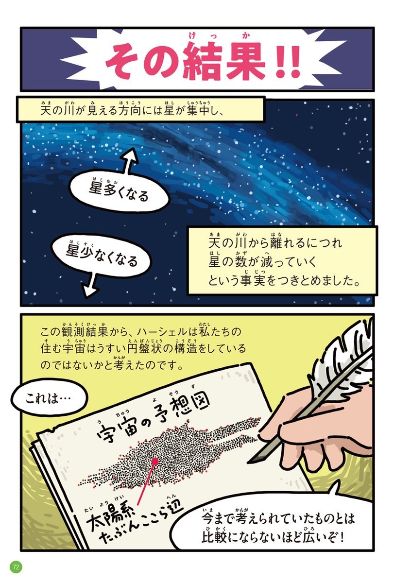 宇宙発見伝『大型望遠鏡をDIYして、夜空の星の数と明るさを数えまくり、銀河系を発見した200年前の天文学者の話』① 